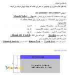 :: ورق مونل 400