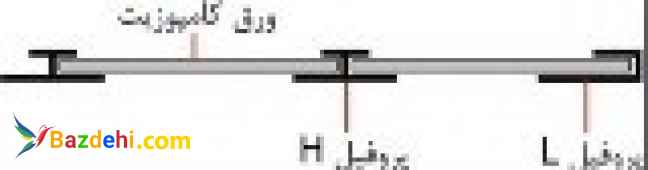 تولید انواع گرده ماهی  آلومینیومی  پروفیل  u  و اچ آلومینیومی