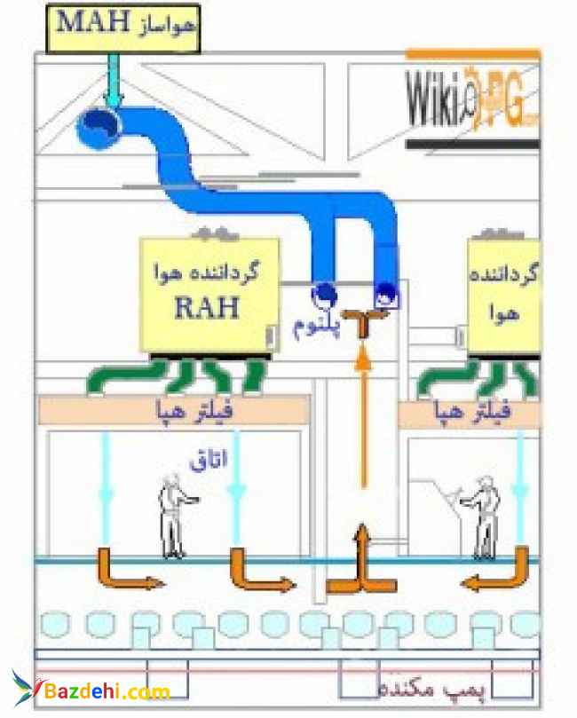 هواساز